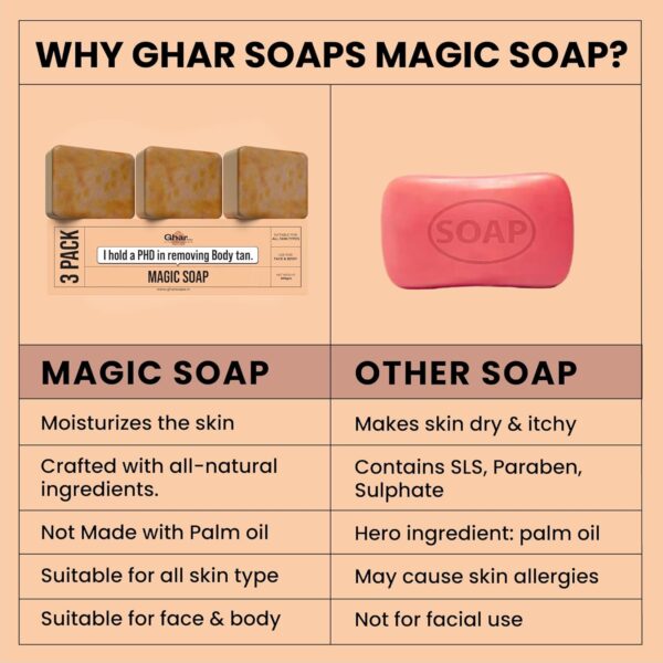 71Wma1L79EL._SL1500_ Soaps Sandalwood & Saffron Magic Soaps For Bath (300 Gms Pack Of 3)