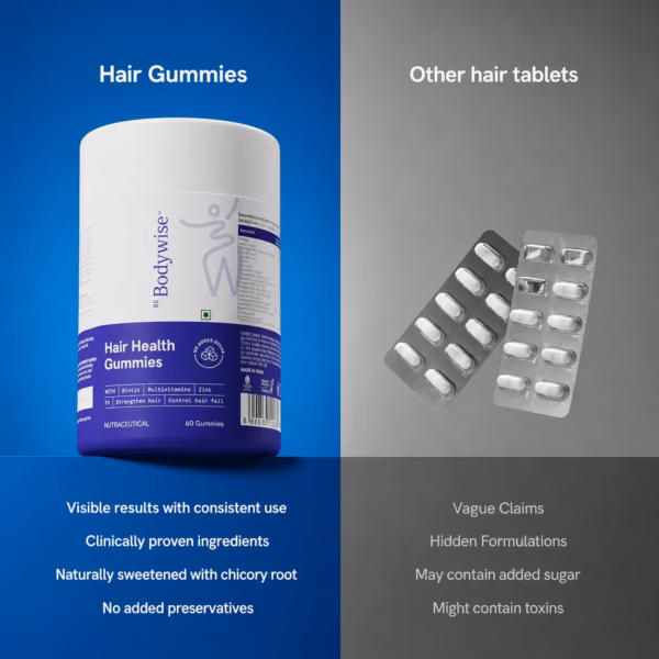 Be Bodywise Biotin Hair Gummies | 60 Days Pack | With Biotin, Zinc, Folic Acid, Fibre & Multivitamin | Strawberry Flavour | No Added Refined Sugar & Gut Friendly