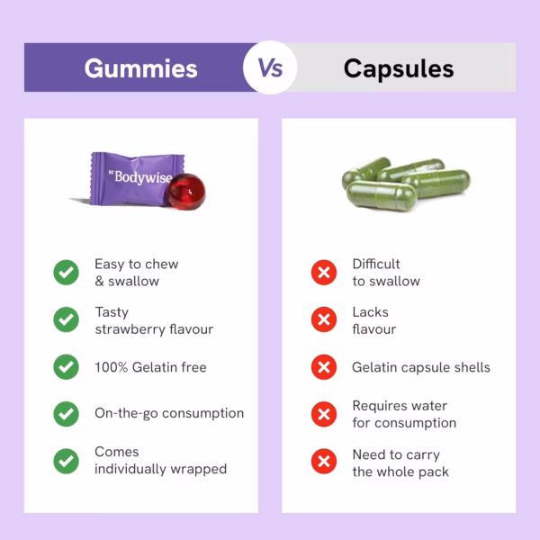 Be Bodywise Biotin Hair Gummies For Stronger, Shinier Hair & Nails | 90 Day Pack | High Potency Biotin, Zinc, Folic Acid, Fibre & Multivitamin | Strawberry Flavour | No Added Sugar, Gut Friendly