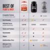 61XC26KO-mL._SL1080_ Superyou Pro Fermented Yeast Protein Isolate Chocolate 1kg | 24g Protein/Serve | Vegan, No Bloat, Heat-Stable | Easy to Digest | Gut Friendly | PDCAAS of 1