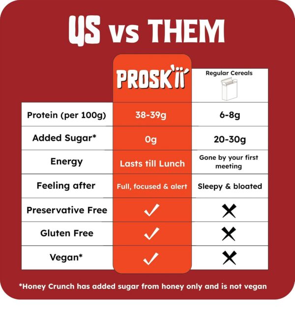 71xgFTqpKmL._SL1500_ PROSKII Mocha Madness 38g Protein Cereal | Coffee & Cocoa Crunch with Plant-Based | Zero Added Sugar, Gluten-Free, Preservative-Free Breakfast for Gym, Office & College