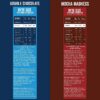 PROSKII Mocha Madness & Double Chocolate | 38g Plant Protein Breakfast Cereal | Zero Added Sugar, Gluten Free, No Preservatives, Combo